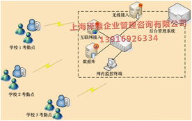 高效考勤管理系統解決方案——上海澤雅企業管理咨詢